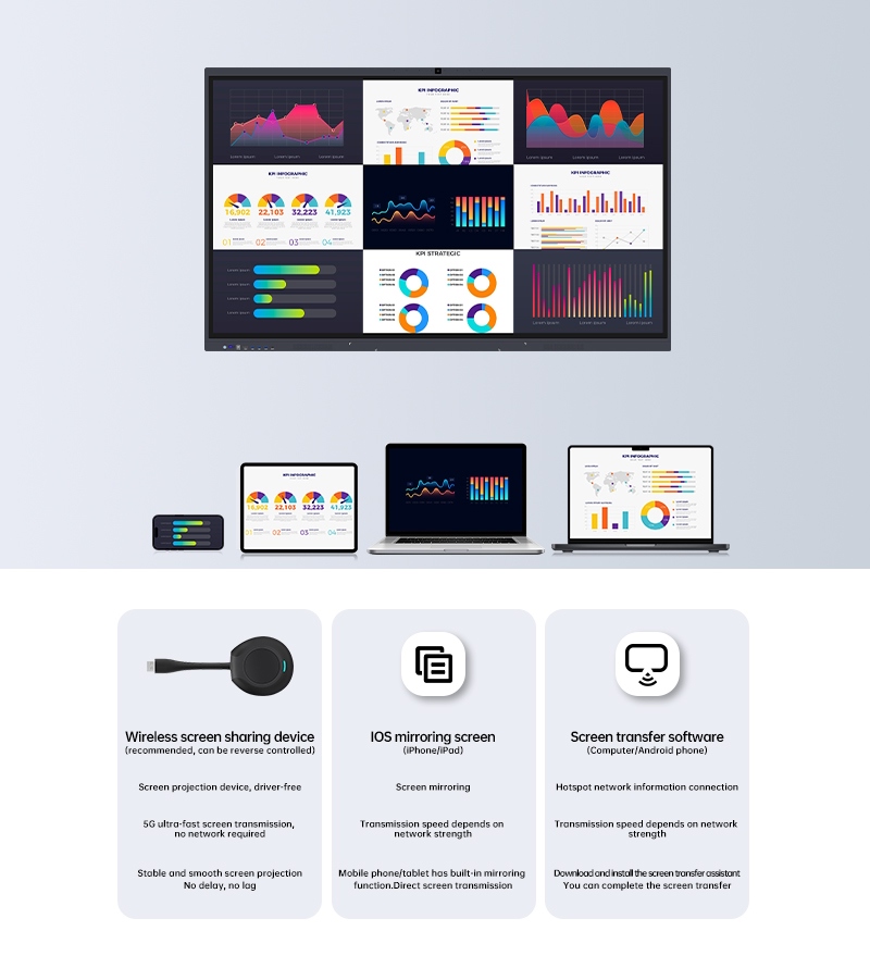 Schneiden Sie das Kabel ab: Erleben Sie die Zukunft der drahtlosen Bildschirmfreigabe
