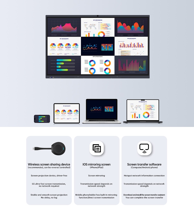 Wie kann die drahtlose Bildschirmprojektion die Zusammenarbeit auf mehreren Bildschirmen vereinfachen?